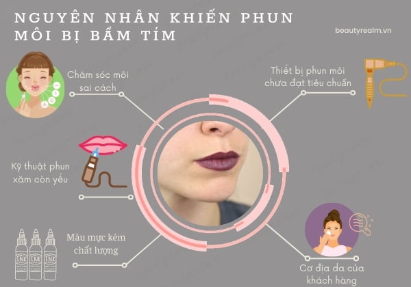 Nguyên nhân khiến phun môi bị bầm tím